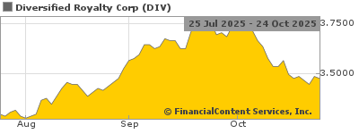 Diversified Royalty Corp Announces Agreement To Acquire